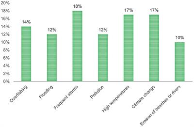 Public engagement and collaboration for carbon dioxide removal: lessons from a project in the Dominican Republic